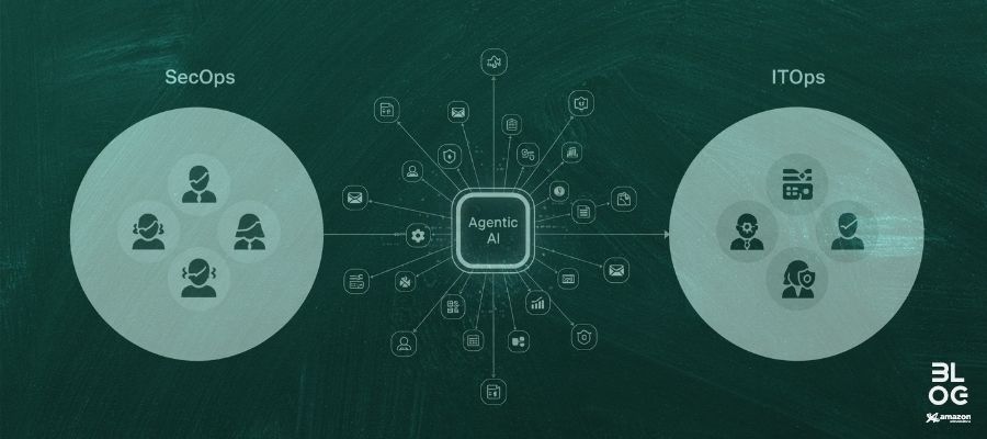 Agentic AI AiOps e SecOps